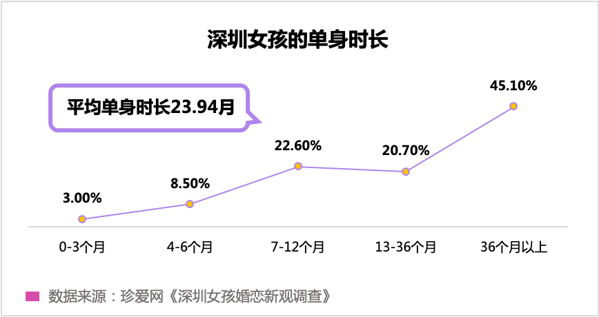 “孤獨(dú)經(jīng)濟(jì)”崛起，眾樂(lè)樂(lè)不如獨(dú)樂(lè)樂(lè)？